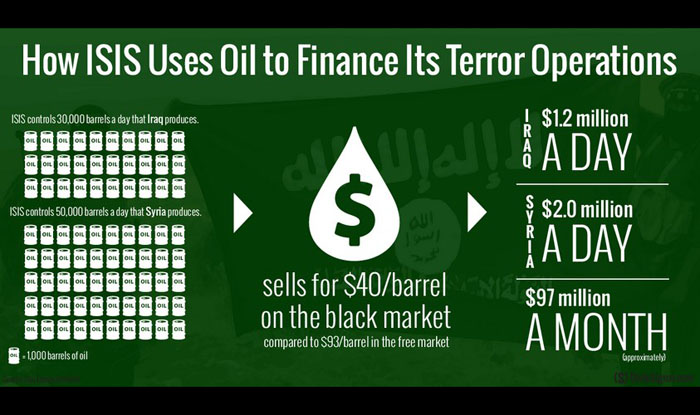 ИГИЛ зарабатывает миллионы долларов ежедневно ИГИЛ зарабатывает миллионы долларов ежедневно