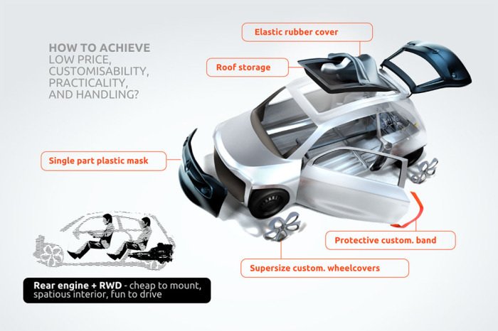 Возрождение легендарного Renault 5. Возрождение легендарного Renault 5.