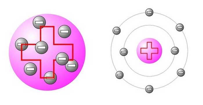 Планетарная модель атома. Планетарная модель атома.