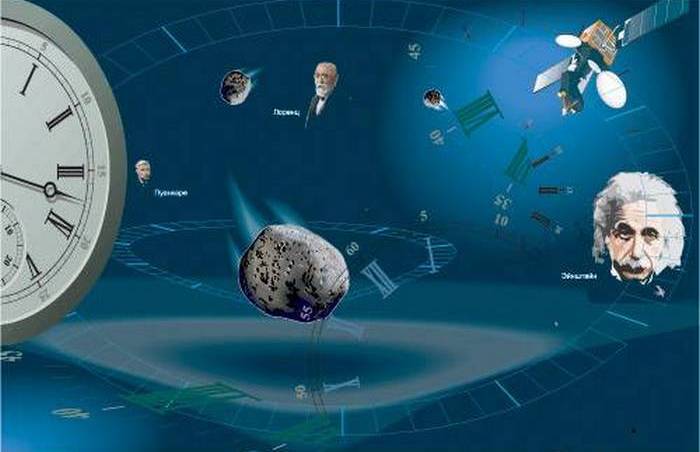 Теория относительности Эйнштейна. Теория относительности Эйнштейна.