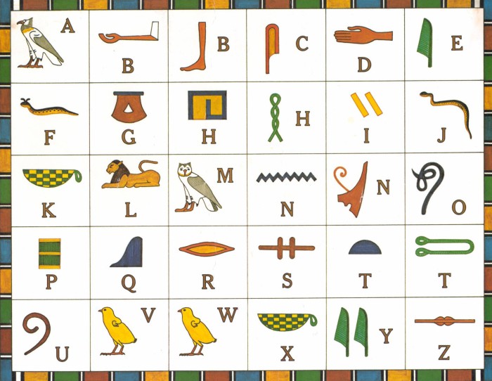 Египетский алфавит.