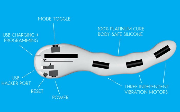 Mod – первая в мире сексуальная игрушка с открытым кодом