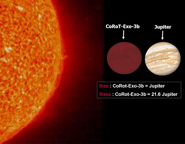 COROT-exo-3b. Самая массивная планета.