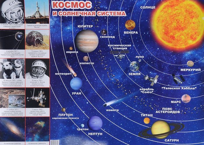 Солнечная система: самые известные орбиты...